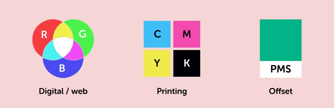 What is the difference between RGB, CMYK and PMS?