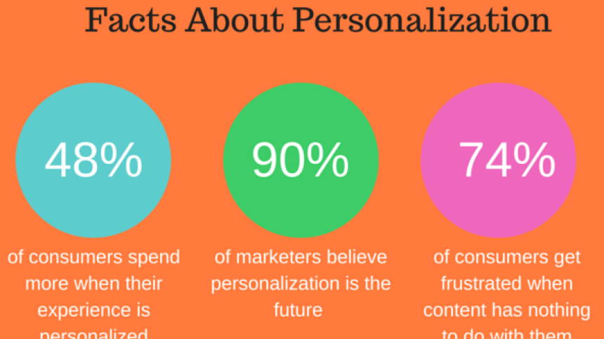 power of personalisation