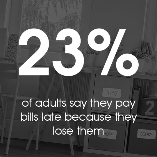 23% of adults say they pay bills late because they lose them