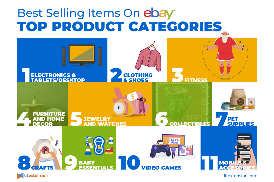 Top selling stuff on UK
