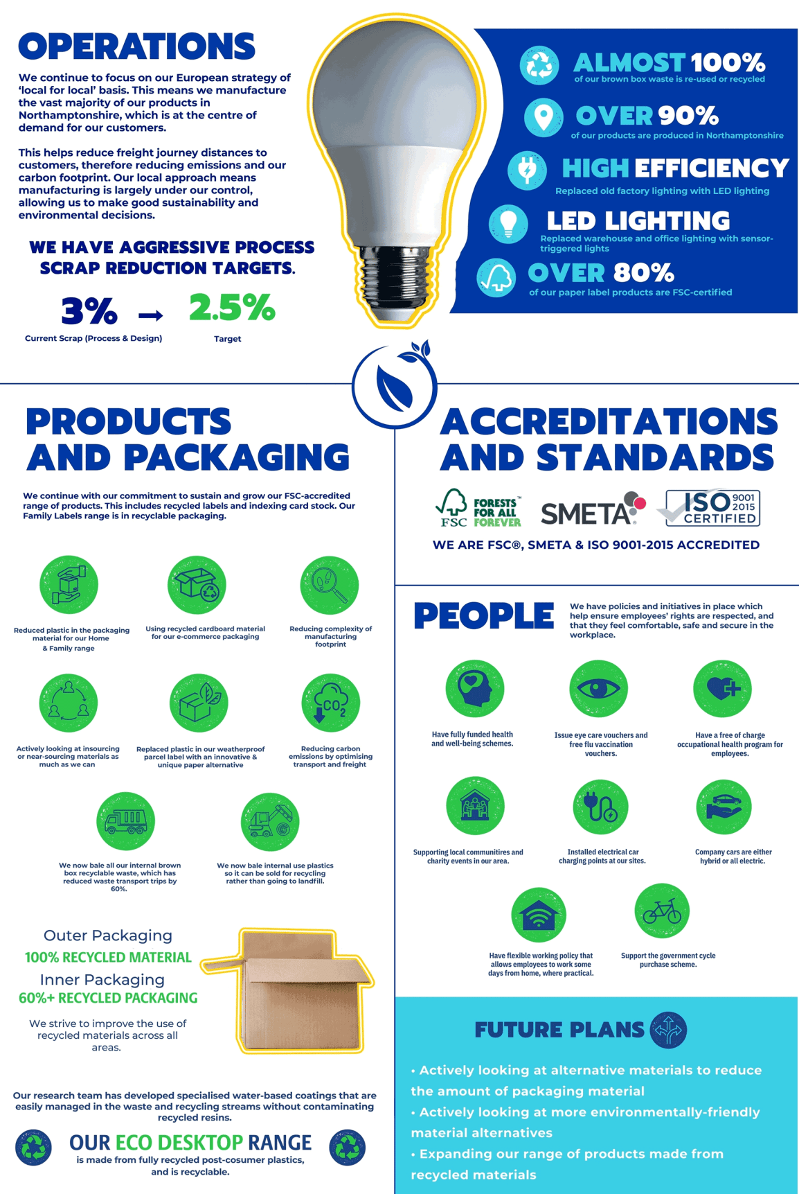 Avery-Sustainability-Infographic-2024