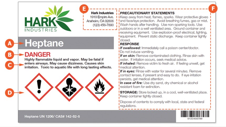 GHS Labels