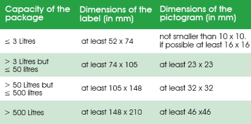 Avery GHS labels