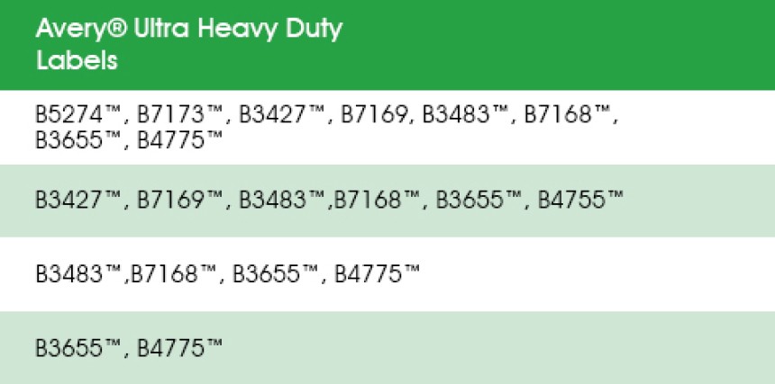 Avery GHS labels