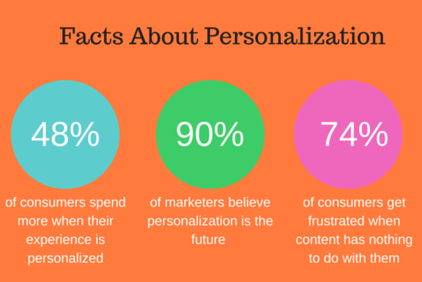 power of personalisation