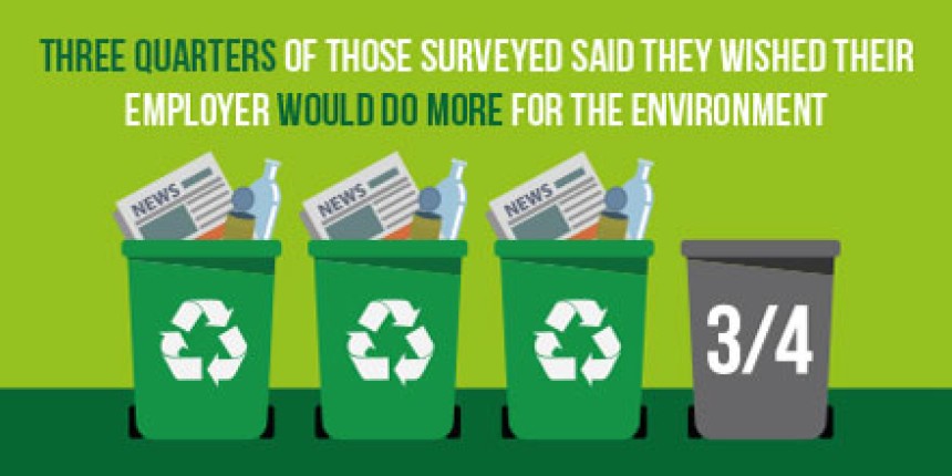 Three quarters of those surveyed said they wished their employer would do more for the environment.
