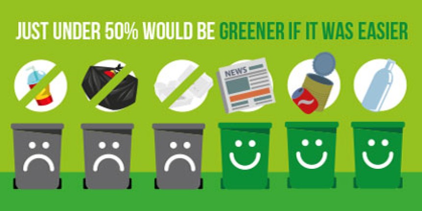 its not easy being green