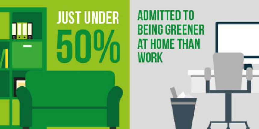 home vs work