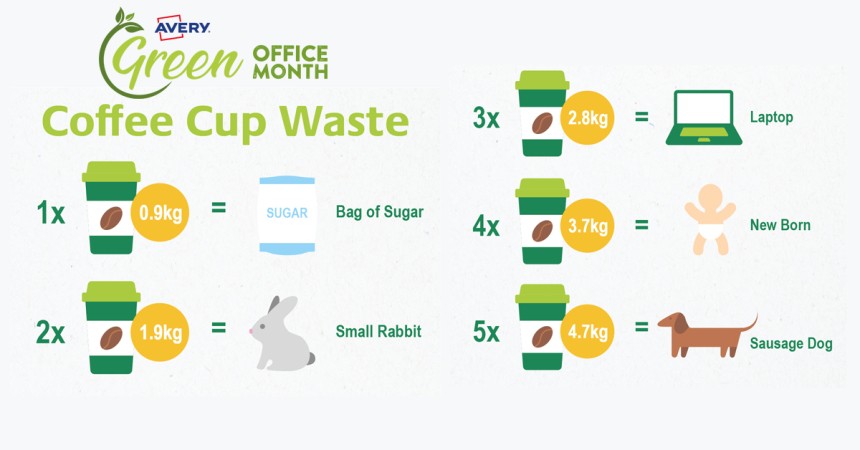 Green Office Month - Coffee cup waste